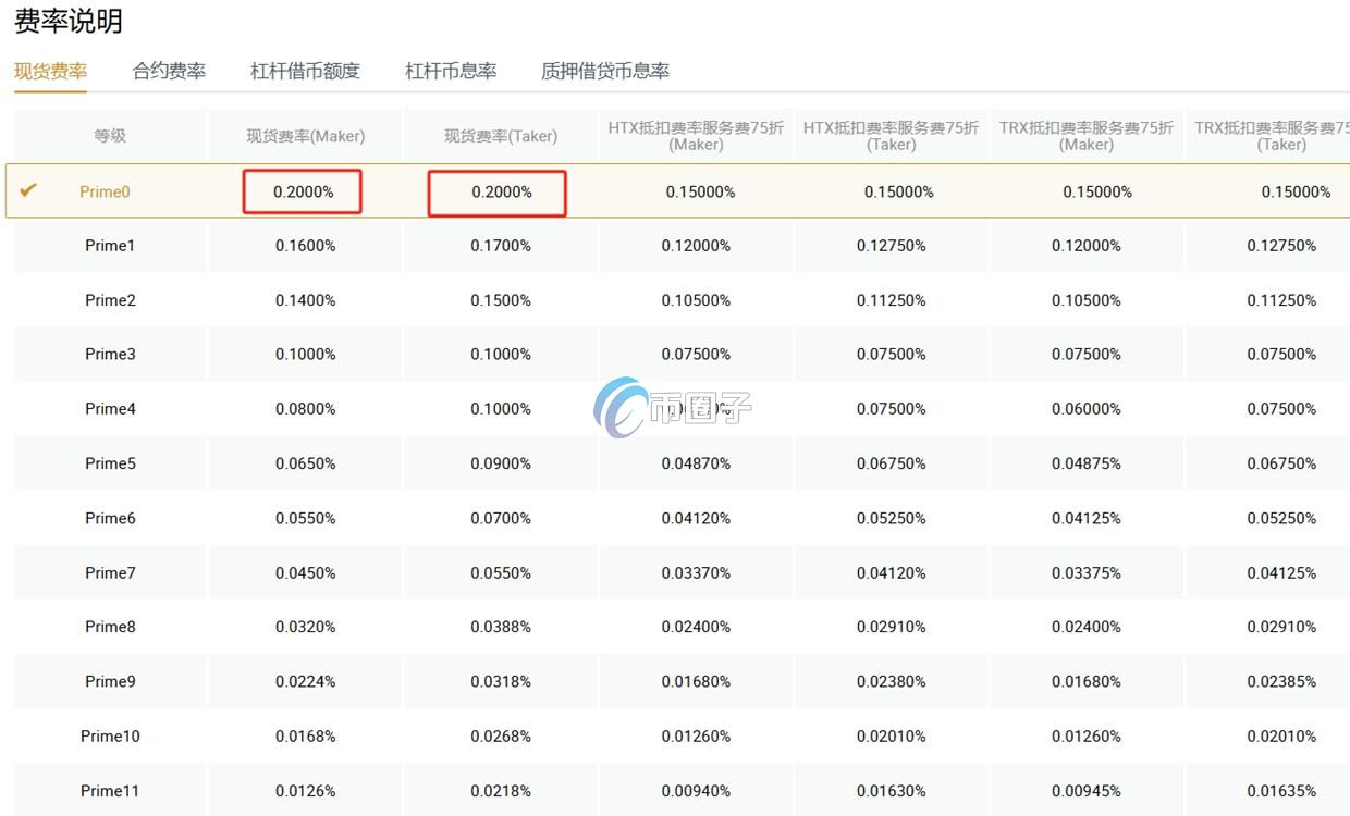 SOL现货交易手续费是多少?SOL现货手续费明细 SOL现货交易手续费是多少?SOL现货手续费明细