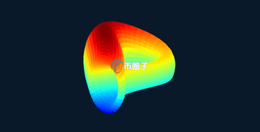 去中心化交易平台有哪些？去中心化交易平台大盘点