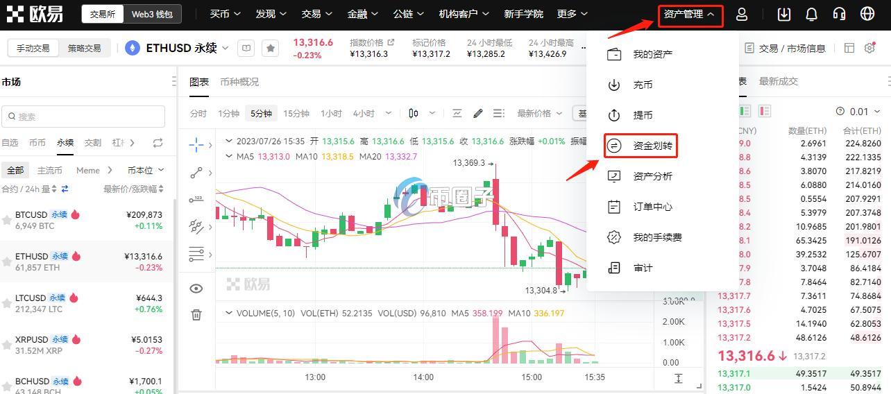 以太坊永续合约散户能赚钱吗？怎么玩？