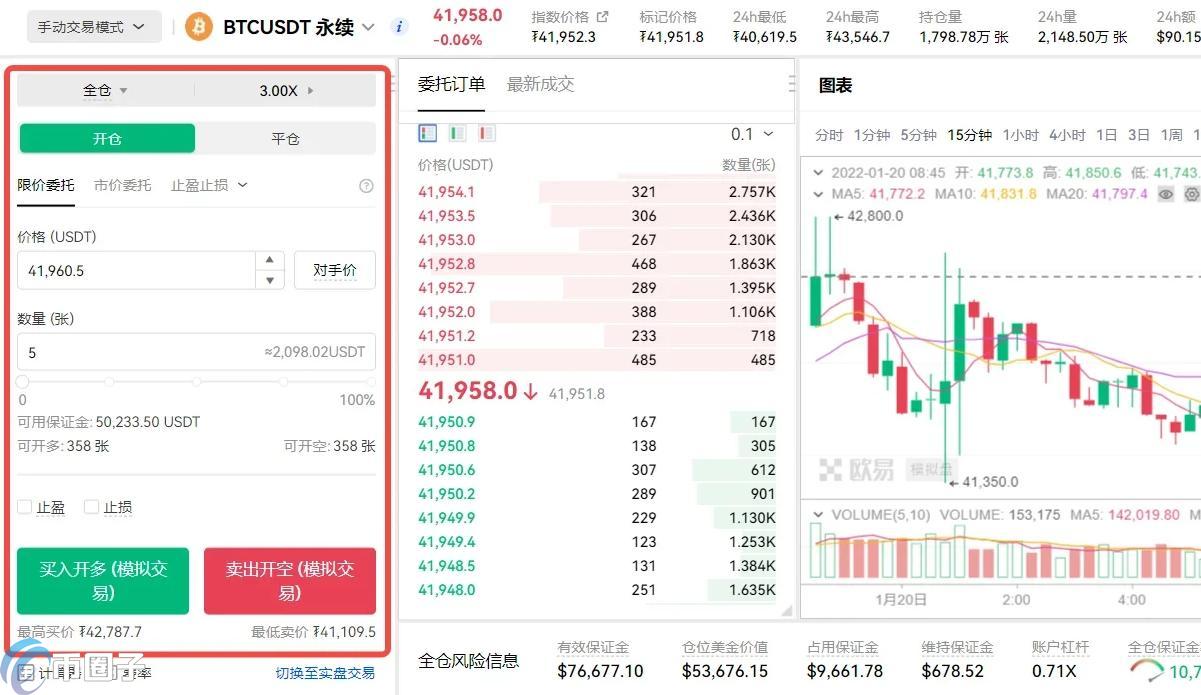 在币圈玩合约需要了解什么？你都知道吗