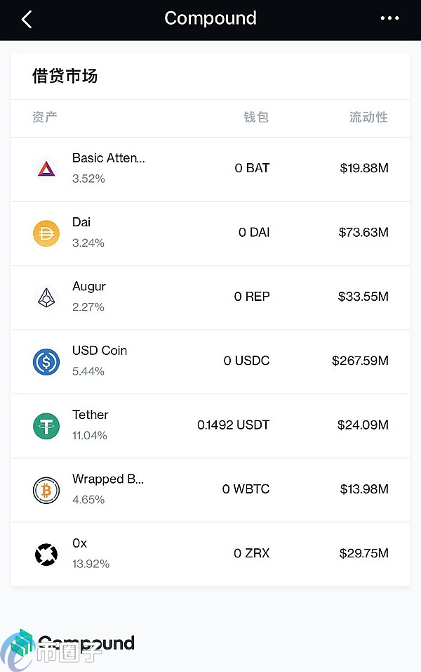 Compound怎么用？一文玩转Compound借贷