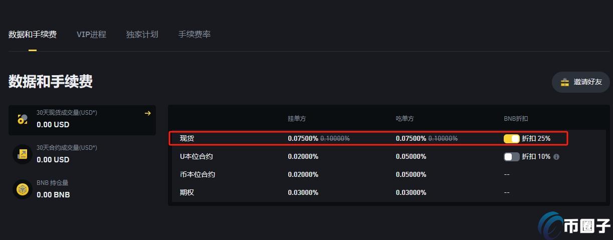 币圈交易所手续费多少？各交易所手续费明细