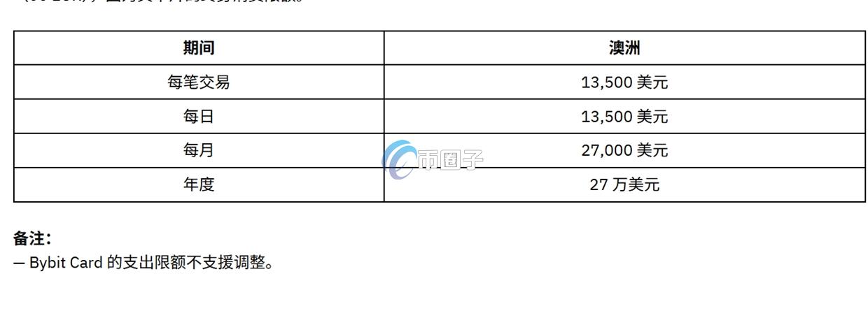 Bybit银行卡手续费多少钱？充值、换汇费用明细一览