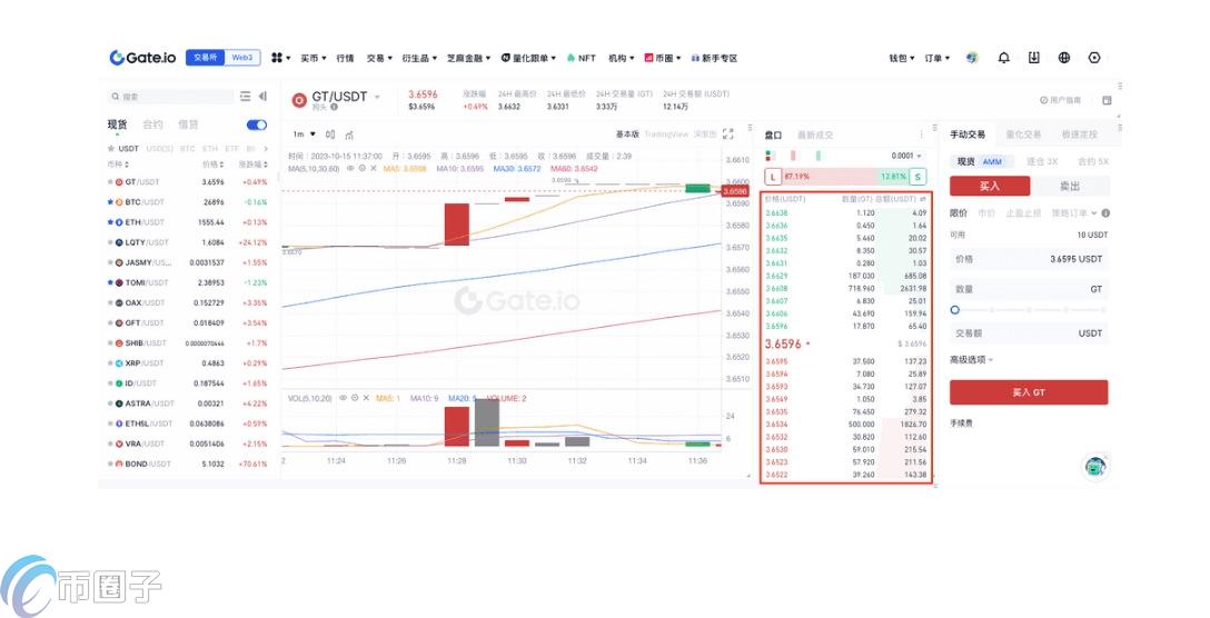 Gate.io怎么玩?Gate.io新手教程完整版 Gate.io怎么玩?Gate.io新手教程完整版