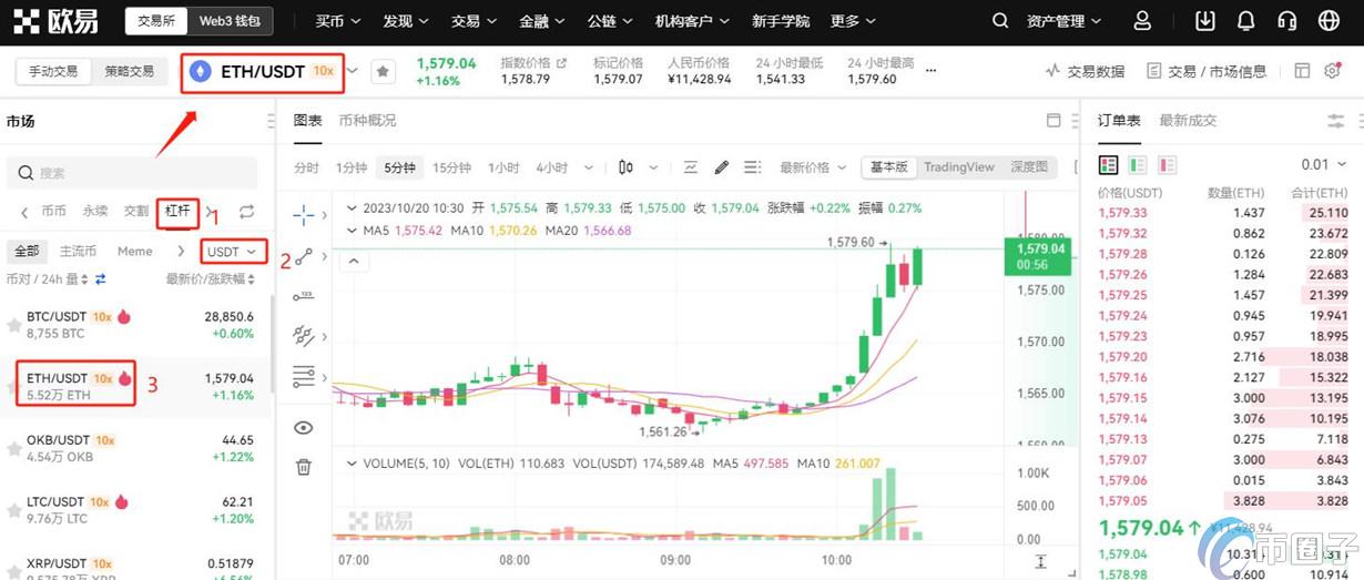 币圈杠杆什么意思？币圈杠杆基础知识讲解
