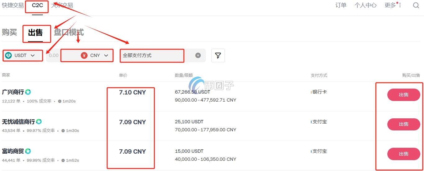 交易所的币会不会卖不出去？会没人买吗？