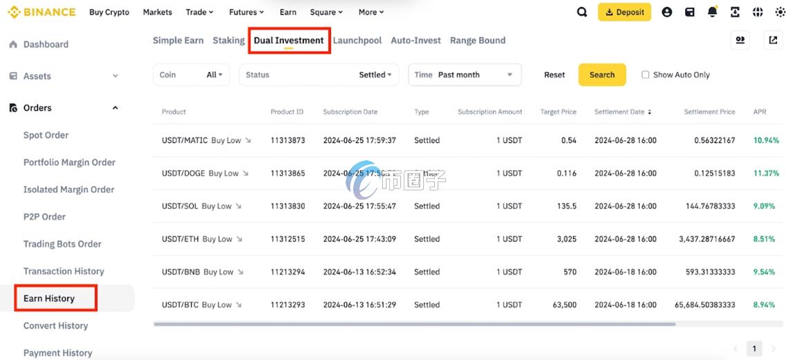 双币盈收益为啥这么高？双币盈收益高原因