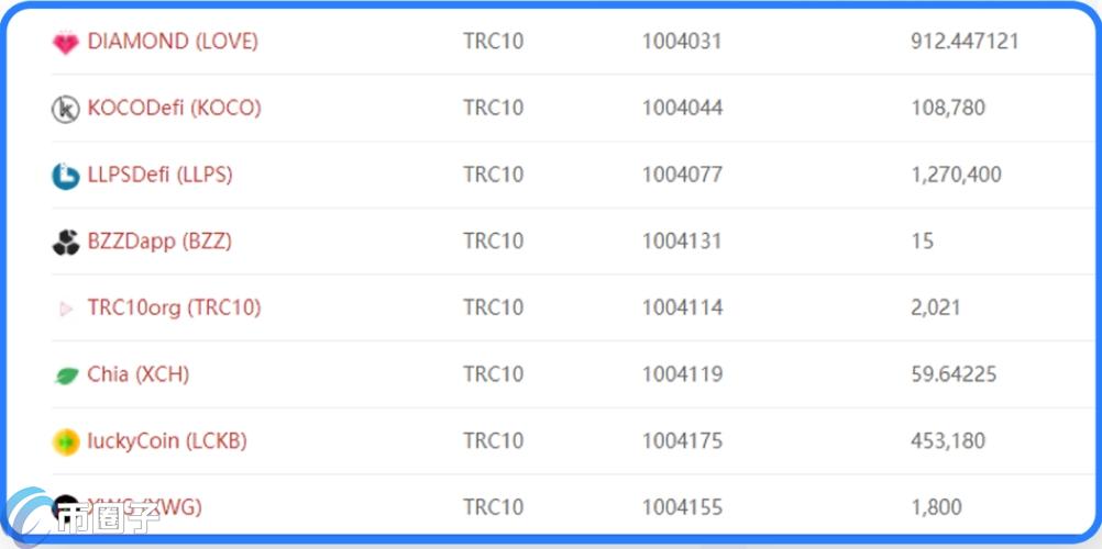 TP钱包如何取消多签设置? TP钱包如何取消多签设置?