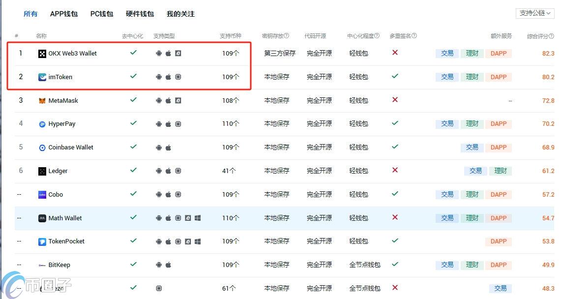 币种最全的钱包是什么? 币种最全的钱包是什么?