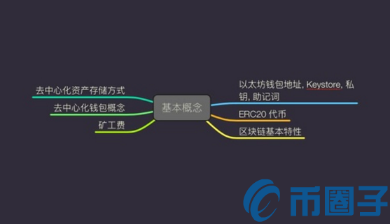 imtoken钱包安全吗？imToken钱包风险测评通关攻略