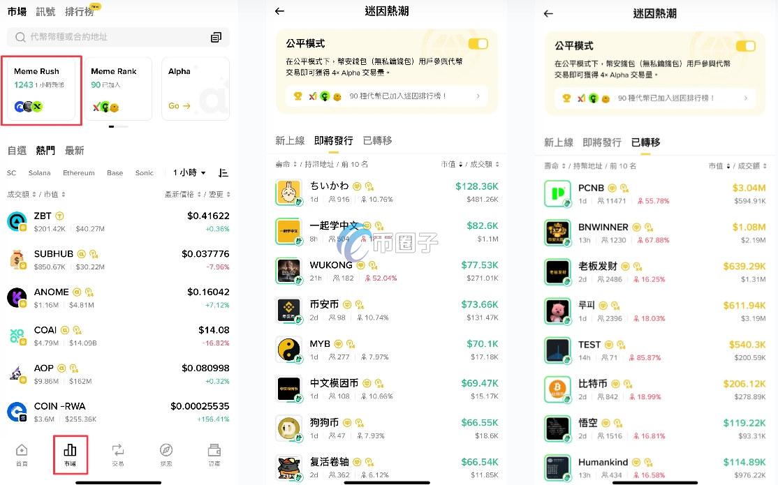 Meme Rush是什么意思？最通俗讲解Meme Rush