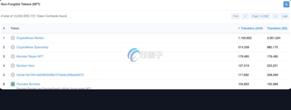 BSC链上的新币买入、交易、查找全教程 BSC链上的新币买入、交易、查找全教程