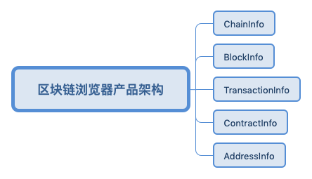 区块链浏览器是什么？盘点十大区块链浏览器