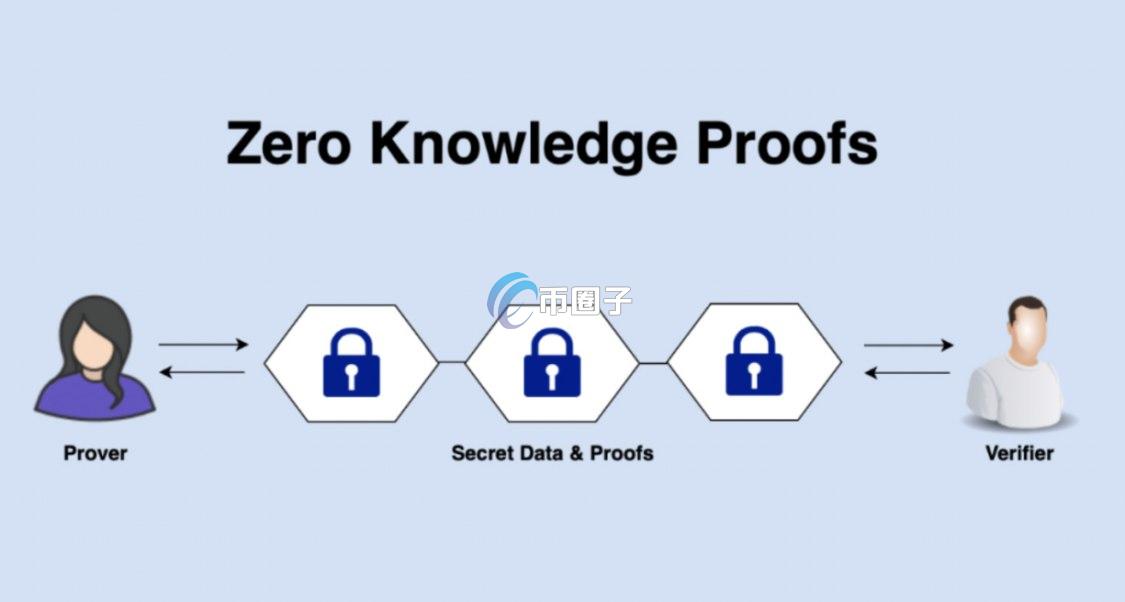 一文了解零知识证明的特点有哪些? 一文了解零知识证明的特点有哪些?