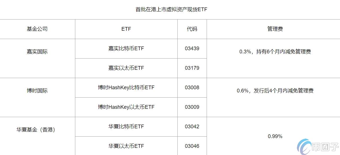 香港虚拟资产ETF代码是什么？有哪些？