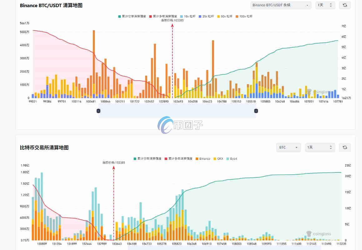 加密货币清算地图在哪个软件可以看？一文了解
