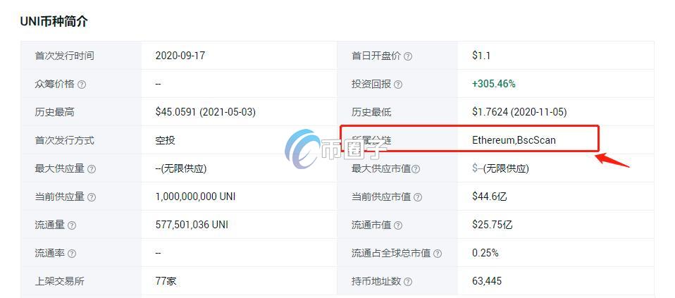 如何查看一个币的合约地址？