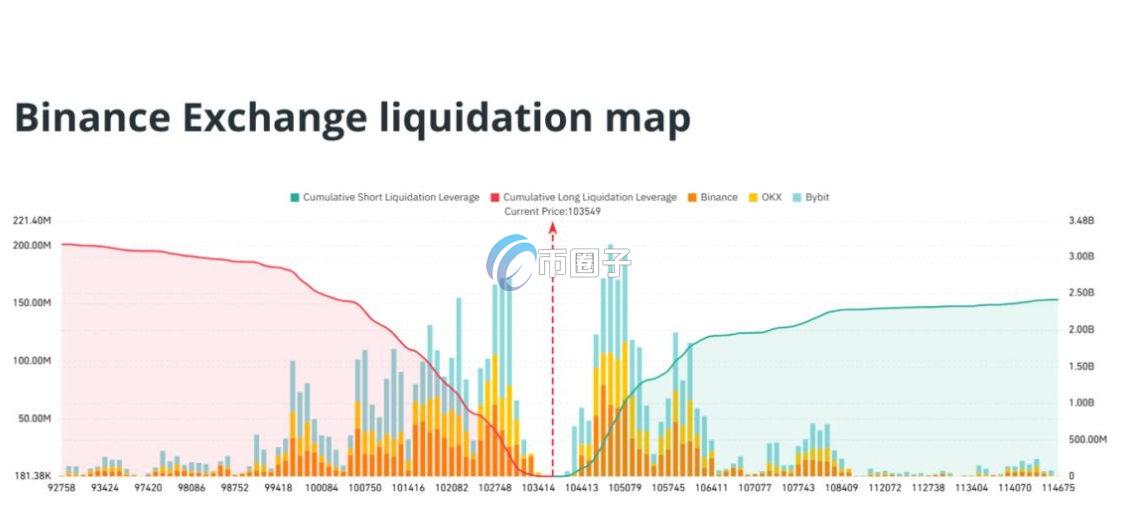 加密货币清算地图在哪个软件可以看？