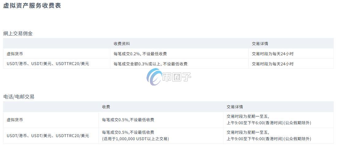 胜利证券出金费用多少？算高吗？