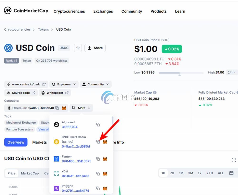 转入合约地址的币如何退回？还能退吗？
