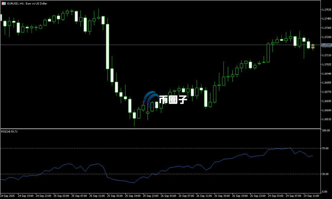 rsi指标是什么意思？一文了解rsi指标