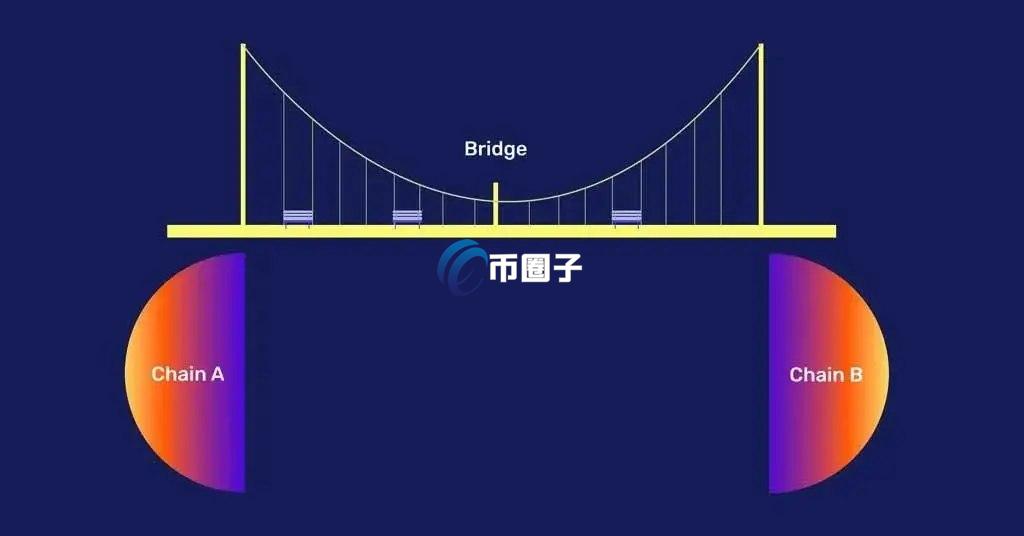 跨链桥安全吗?跨链桥有风险吗? 跨链桥安全吗?跨链桥有风险吗?