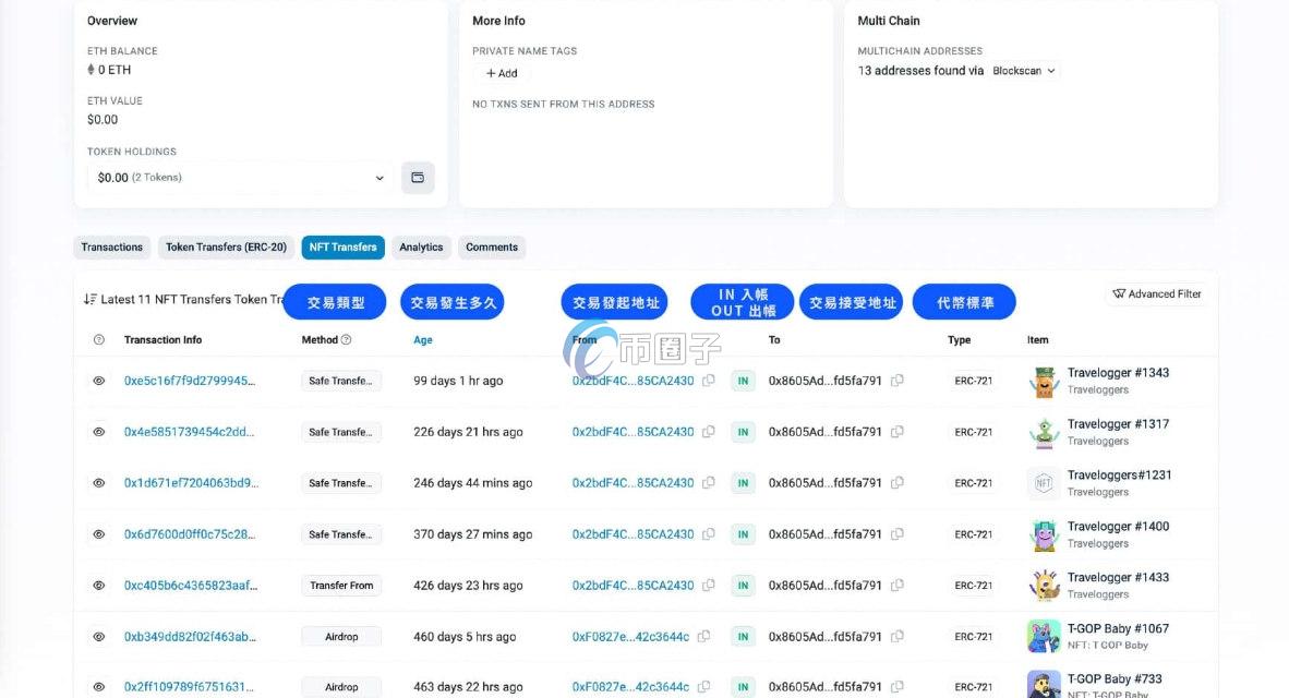 Etherscan区块链浏览器怎么用？eth区块链查询技巧