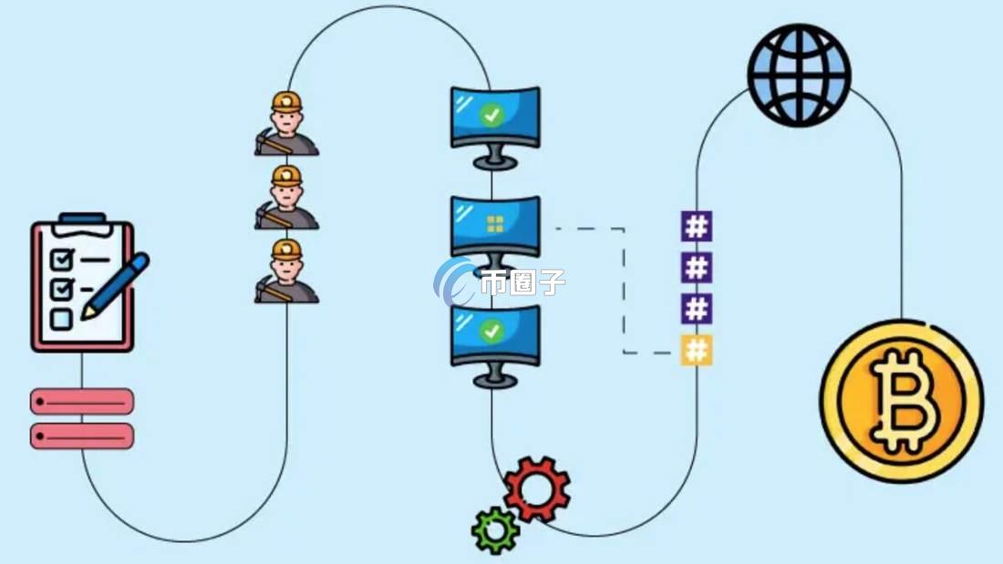 区块链共识机制有哪几种？解决了什么问题？