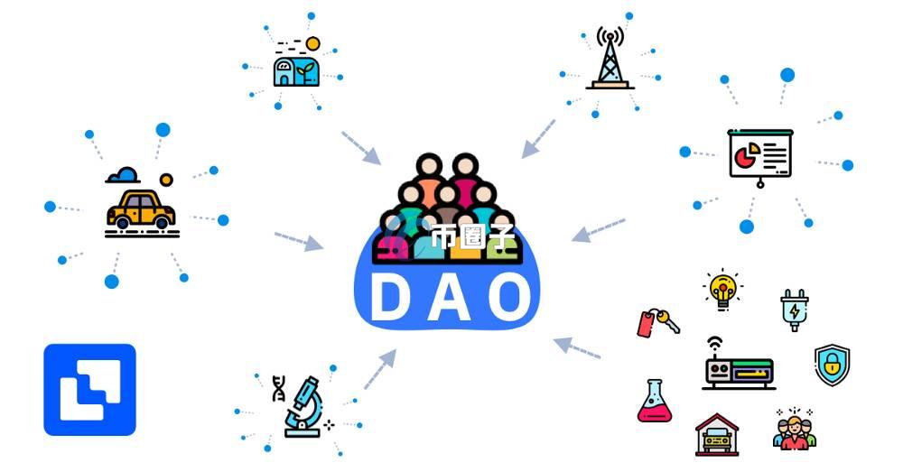 浅析去中心化自治组织的优缺点