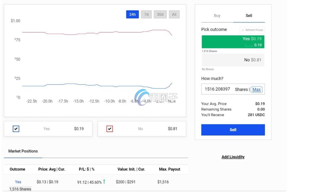 Polymarket国内怎么玩？三分钟玩转预测市场Polymarket