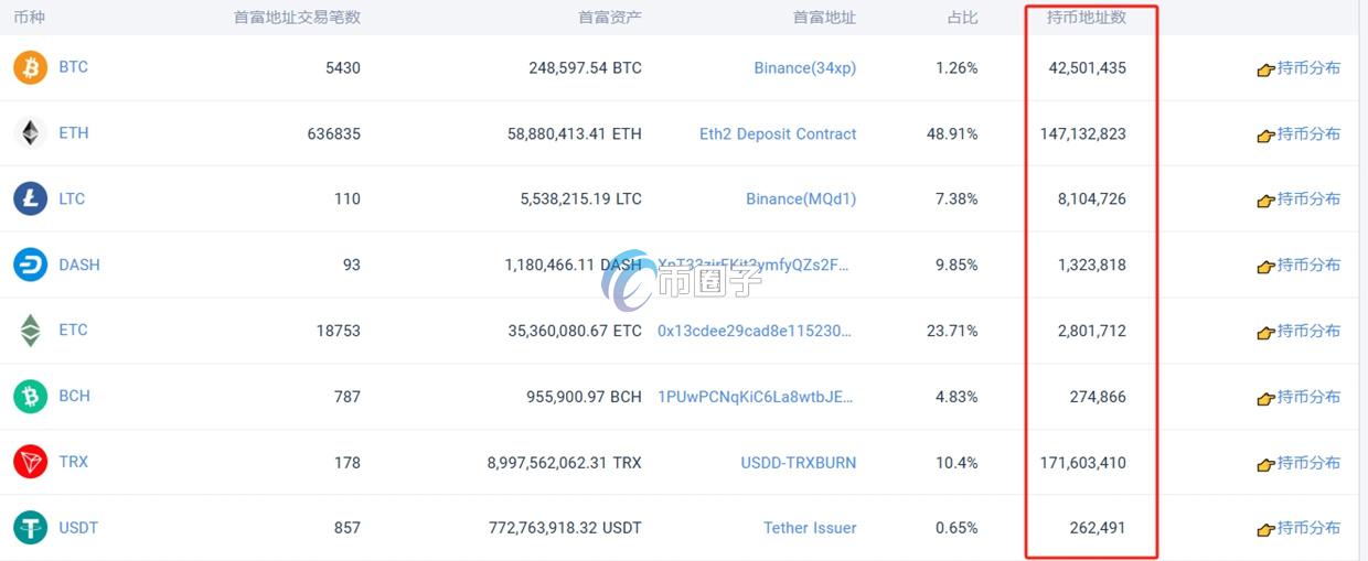 持币地址20万算什么水平呢?算很多吗? 持币地址20万算什么水平呢?算很多吗?