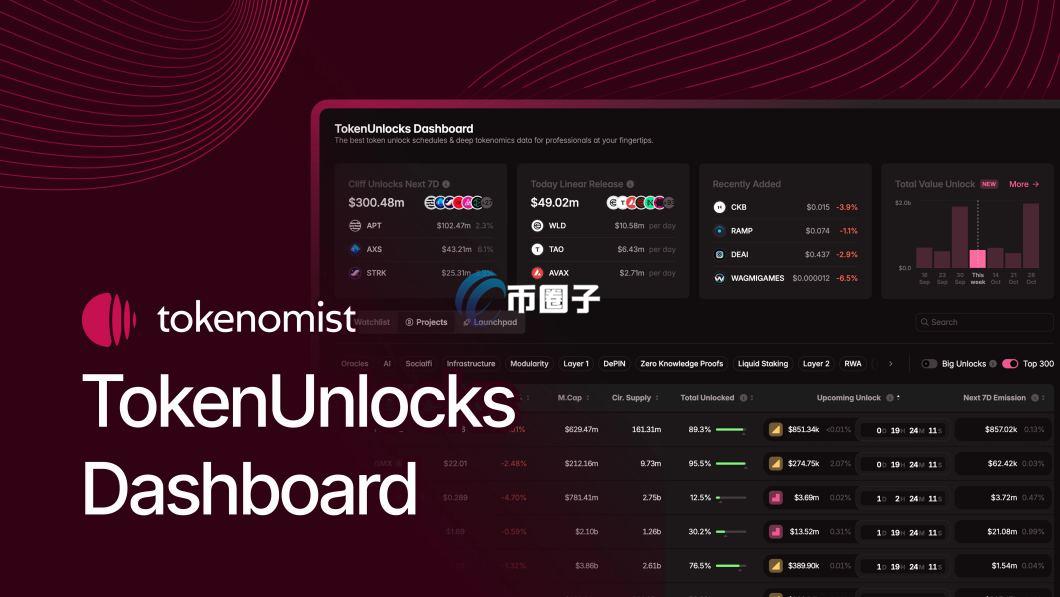 Token Unlocks是什么平台？一文了解Token Unlocks