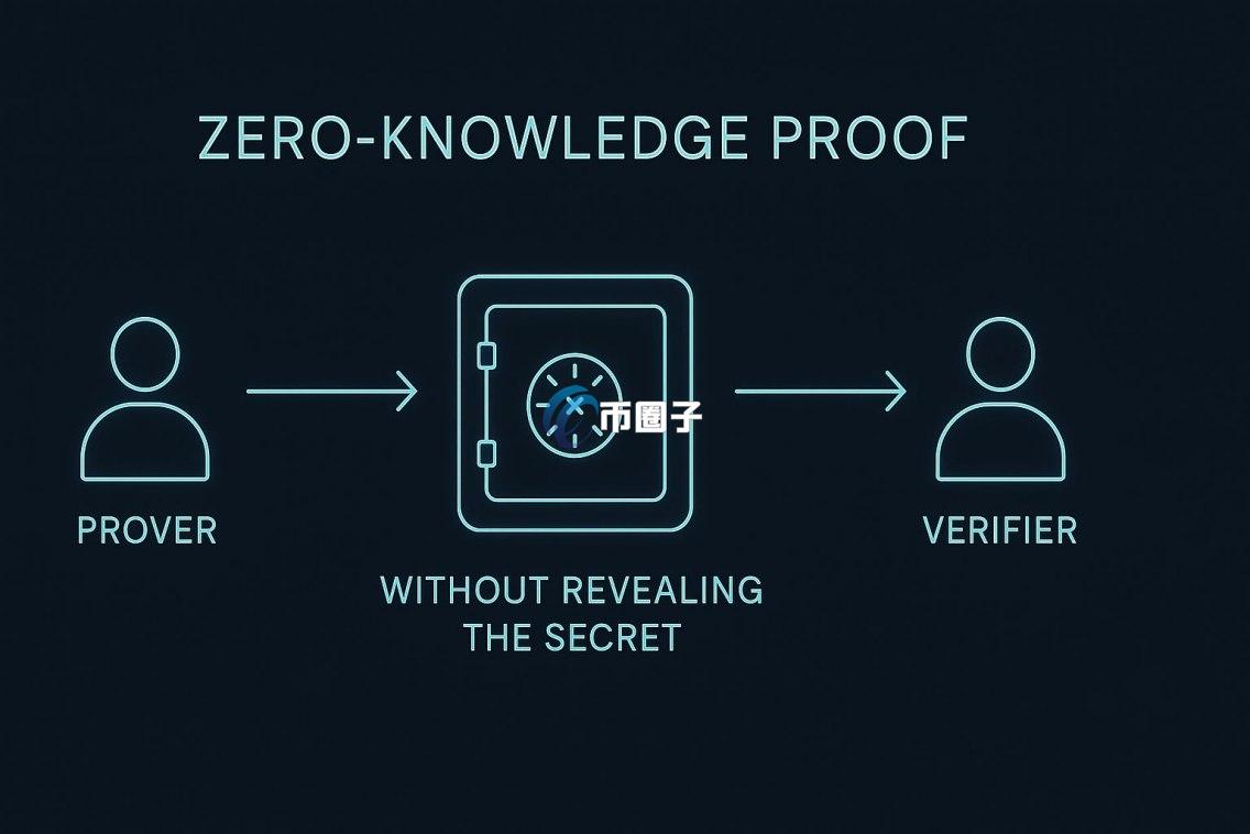 一文了解零知识证明的特点有哪些? 一文了解零知识证明的特点有哪些?