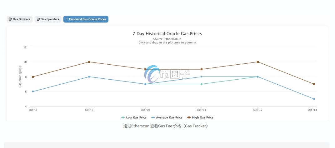 币圈链上数据在哪找到？币圈链上数据查看攻略