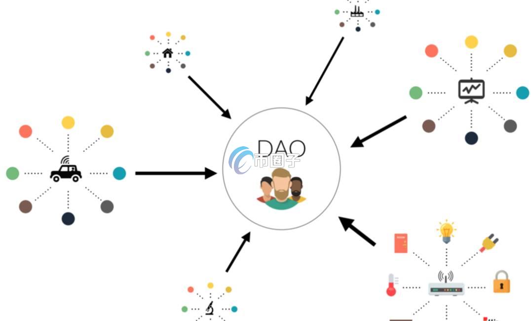 简单科普去中心化自治组织是谁提出的？