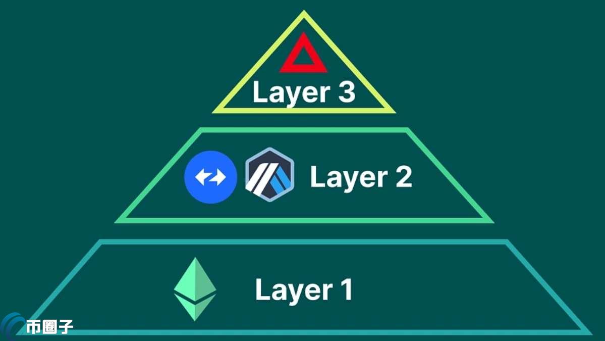 Layer3是什么意思？直白解释Layer3概念