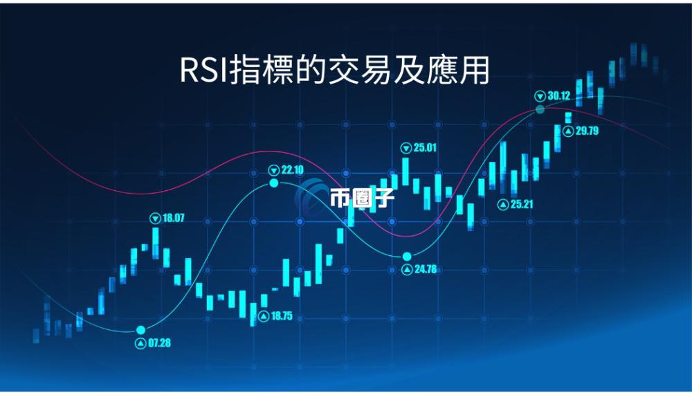 rsi指标是什么意思？一文了解rsi指标