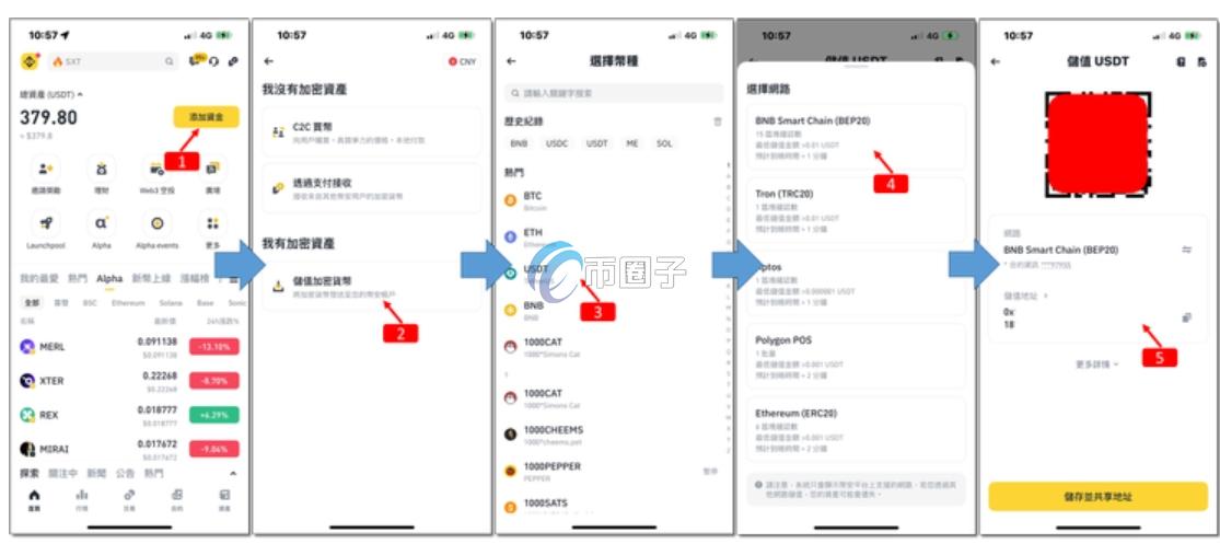币圈空投认购是真的吗?怎么操作? 币圈空投认购是真的吗?怎么操作?