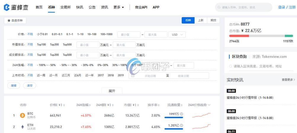 币圈资讯平台有哪些？知名币圈资讯平台盘点