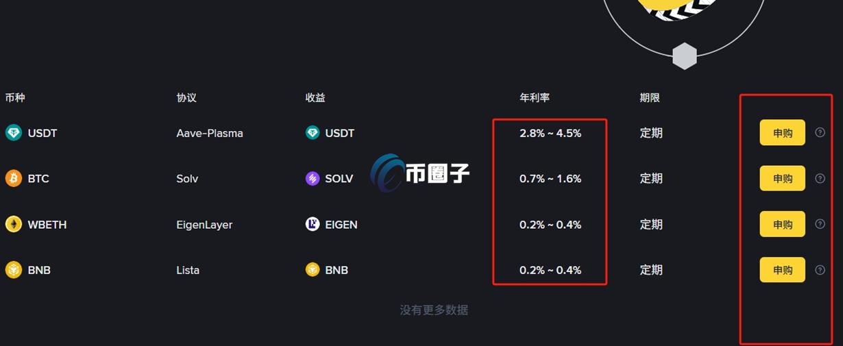 链上赚币怎么赚钱?探究链上赚币底层赚钱逻辑 链上赚币怎么赚钱?探究链上赚币底层赚钱逻辑