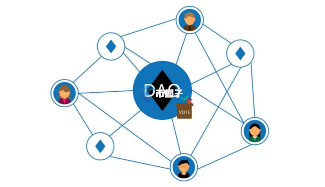 DAO社区是什么意思？DAO社区通俗讲解