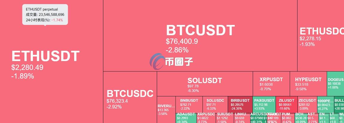 加密货币热力图在哪里看？哪里看最准确？