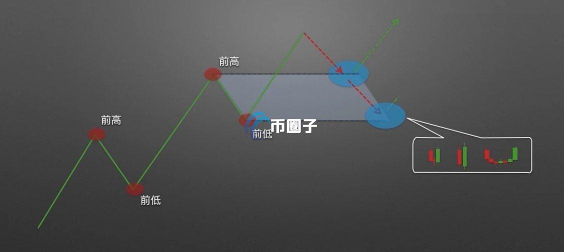币圈K线图怎么看涨跌信号？