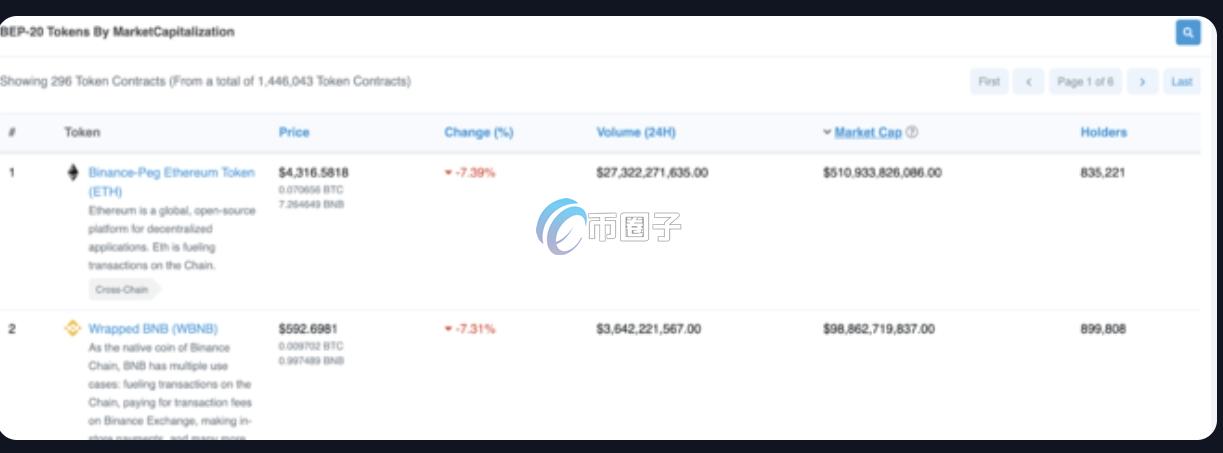 BSC链上的新币买入、交易、查找全教程 BSC链上的新币买入、交易、查找全教程