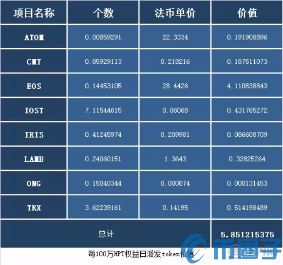 火币矿池怎么样加入？火币矿池超级代表新玩法教程