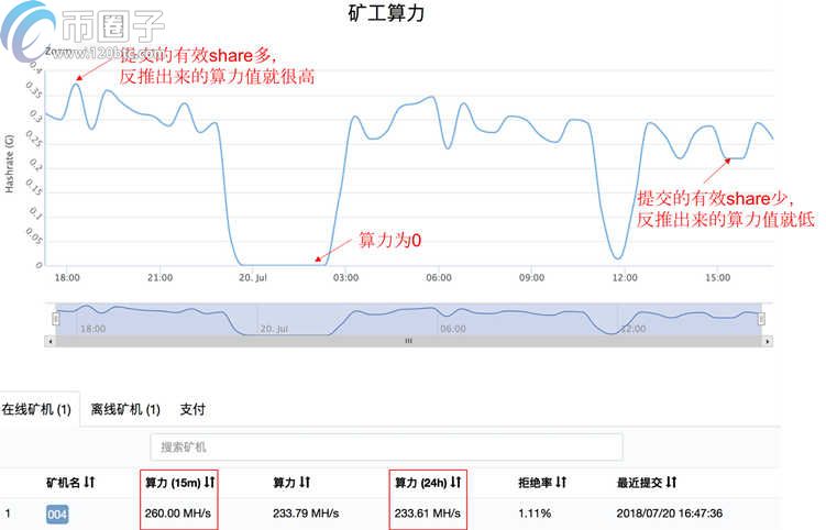 矿池算力单位有哪些？矿池算力单位换算一览