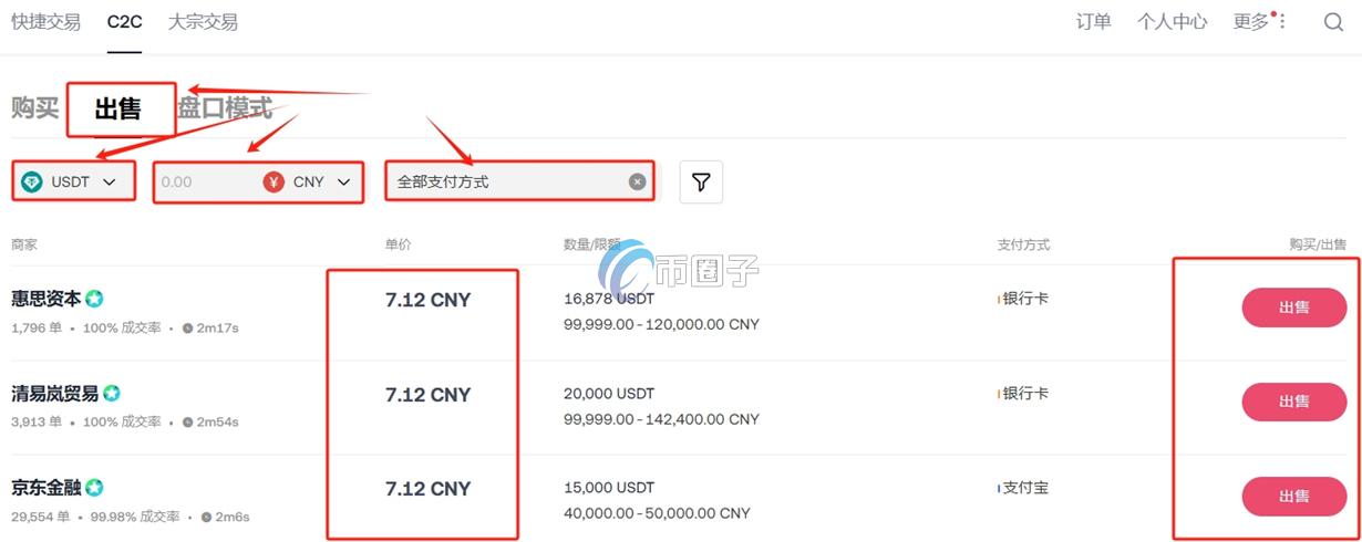 挖矿出来的比特币怎么变成钱？能卖吗？