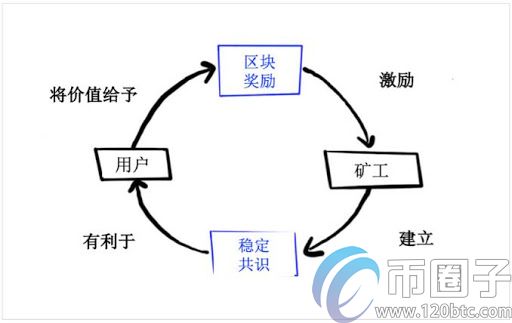 流动性挖矿是什么？通俗解释什么是流动性挖矿