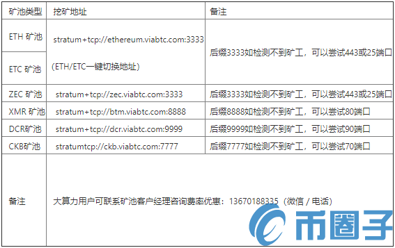 ViaBTC(微比特)矿池怎么挖矿？ViaBTC如何挖矿？