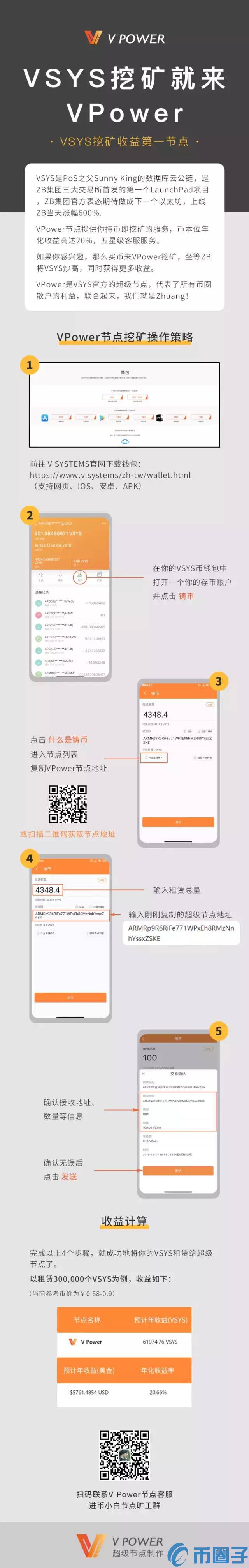 分析PoS挖矿的Staking挖矿机制与挖矿品种